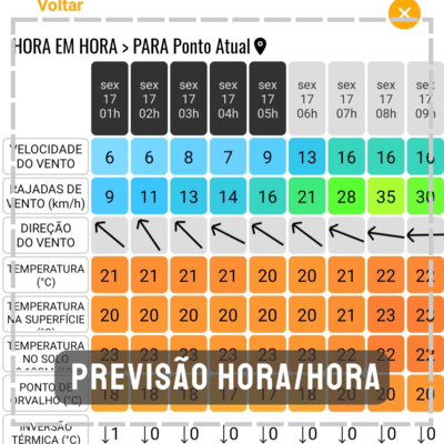 aplicativo para agronegócio farms agricultura mapas de satélite previsão do tempo medição de área polígonos ndvi