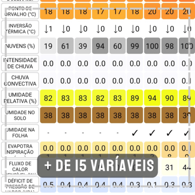 aplicativo para agronegócio farms agricultura mapas de satélite previsão do tempo medição de área polígonos ndvi