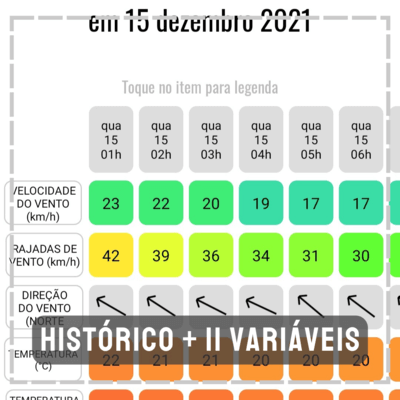 aplicativo para agronegócio farms agricultura mapas de satélite previsão do tempo medição de área polígonos ndvi