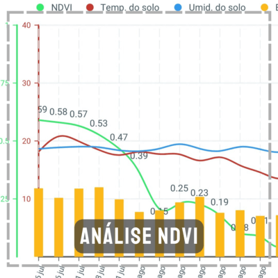 aplicativo para agronegócio farms agricultura mapas de satélite previsão do tempo medição de área polígonos ndvi