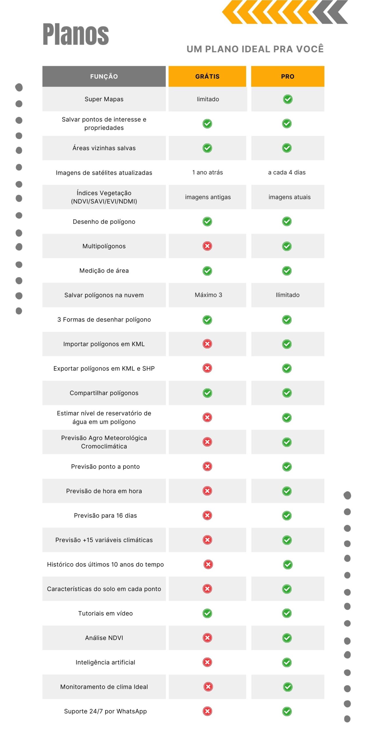 aplicativo para agronegócio farms agricultura mapas de satélite previsão do tempo medição de área polígonos ndvi